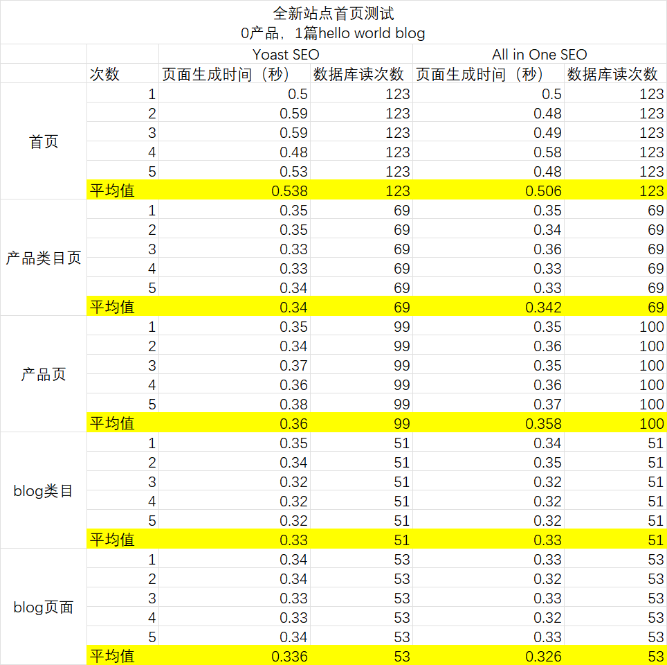 全新站点首页测试